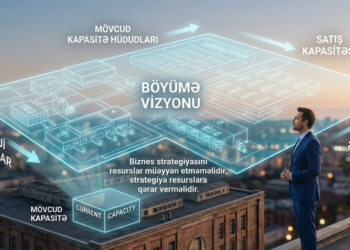 Düşüncənin mövcud kapasitə (capacity) ilə hüdudlanması…