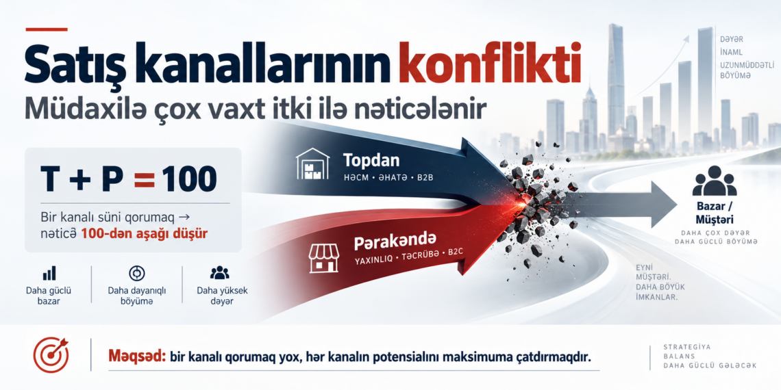 Satış kanallarının konflikti – müdaxilə çox vaxt itki ilə nəticələnir