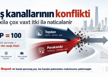Satış kanallarının konflikti – müdaxilə çox vaxt itki ilə nəticələnir