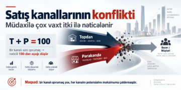 Satış kanallarının konflikti – müdaxilə çox vaxt itki ilə nəticələnir